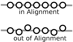alignment